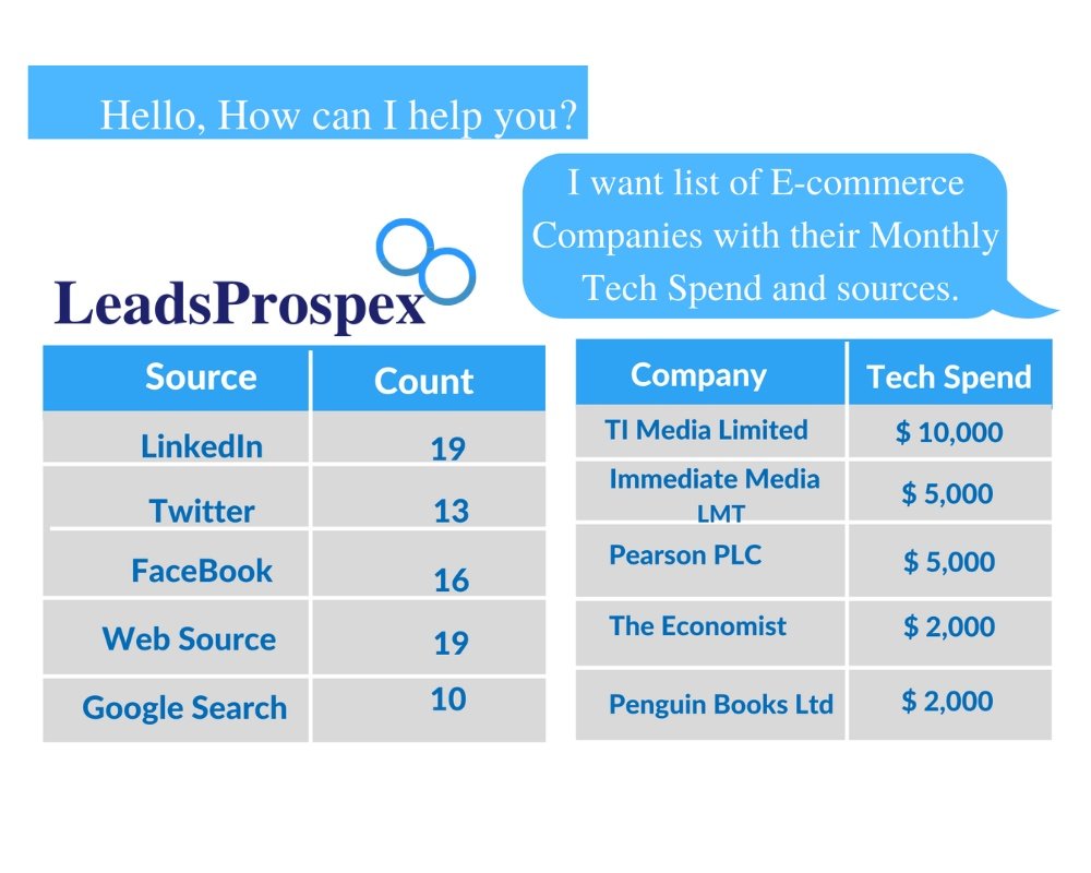 web-data-mining-services-leadsprospex