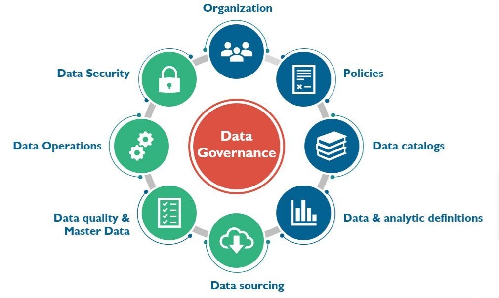 data-governance-leadsprospex