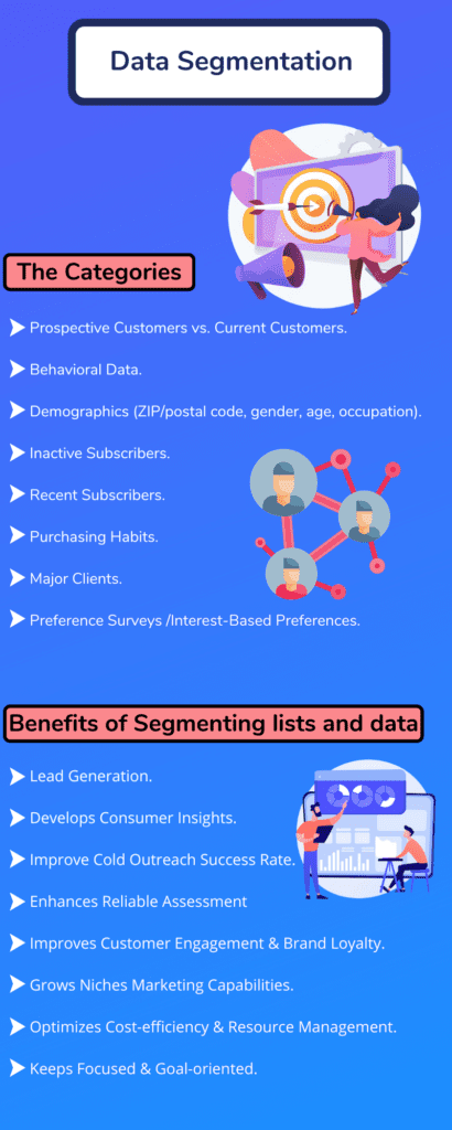 Data Segmentation